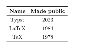 Typst compiled image